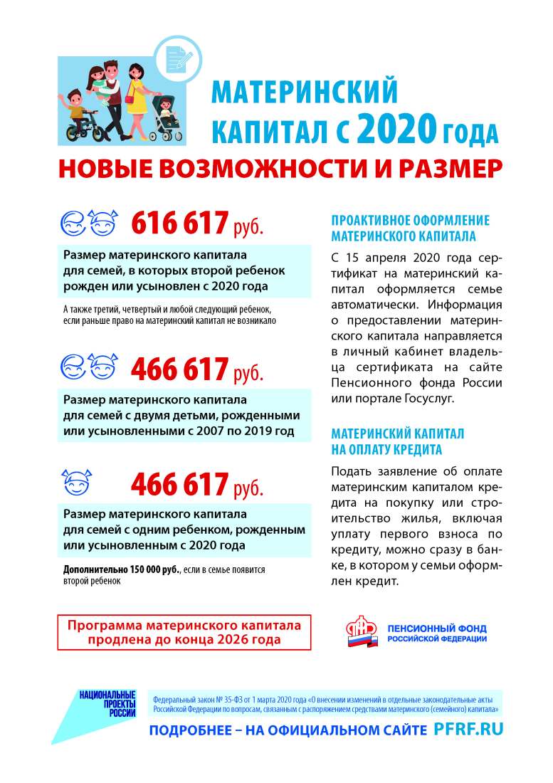 Материнский капитал c 2020 года | ПУДОСТЬСКОЕ СЕЛЬСКОЕ ПОСЕЛЕНИЕ